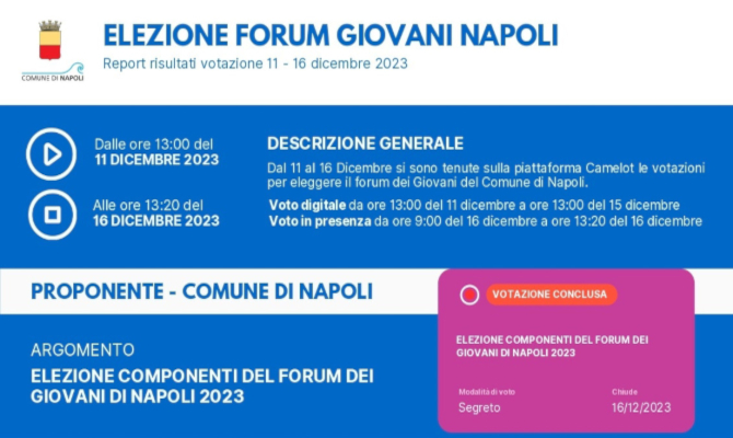 Risultati votazione Forum dei Giovani