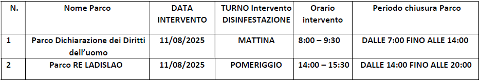 Parchi urbani temporaneamente chiusi
