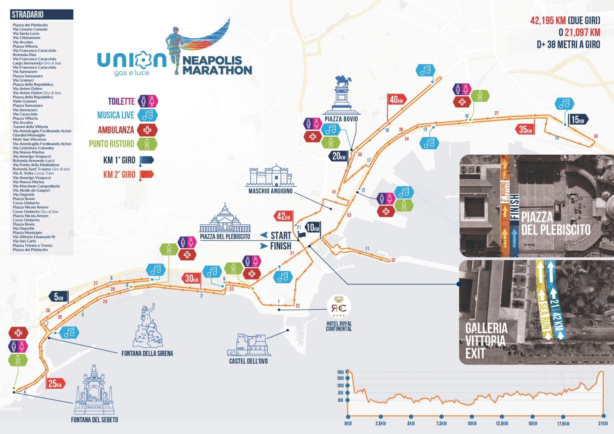Percorso Neapolis Marathon 2026